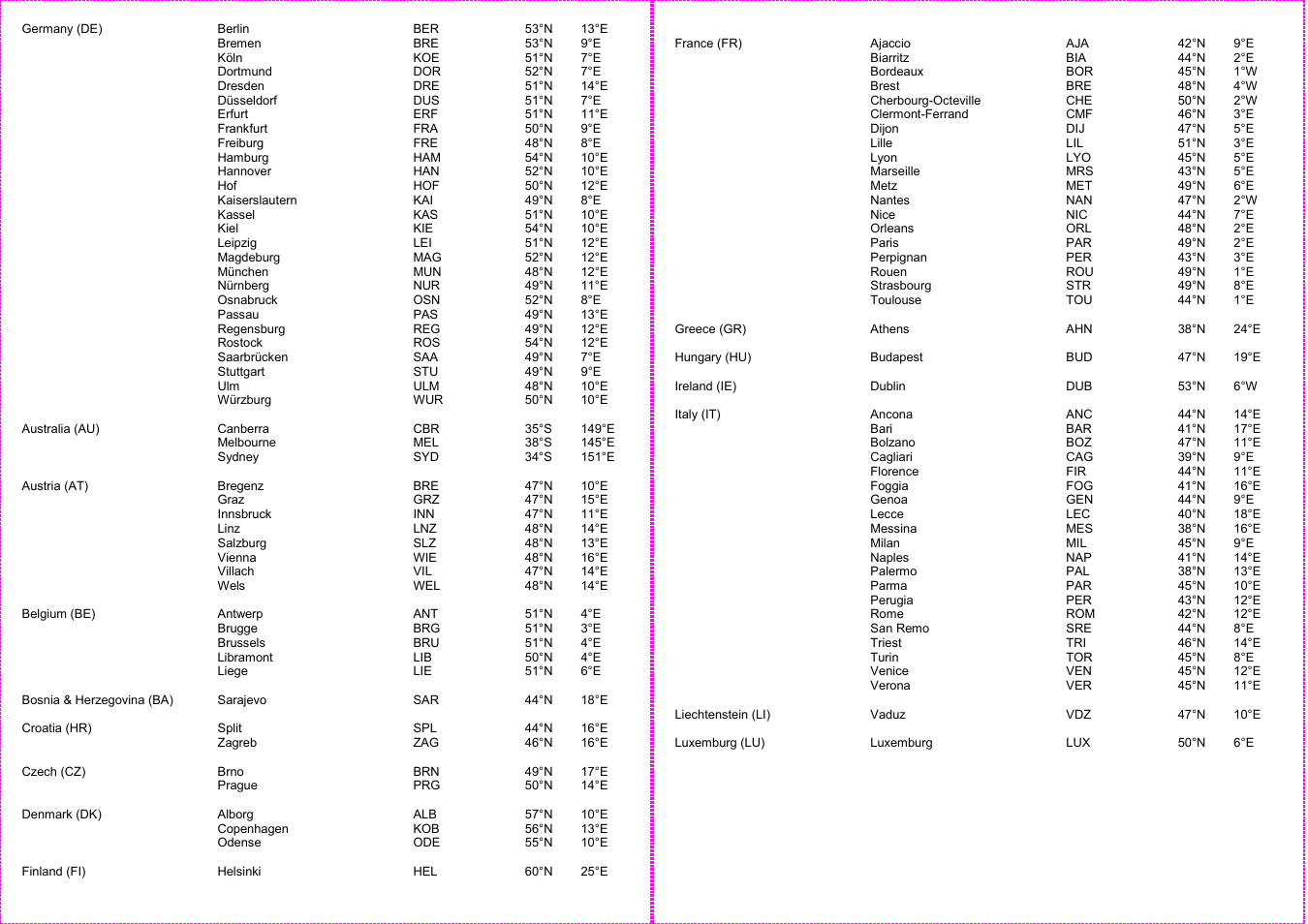 Auriol 4-LD3091 User Manual | Page 10 / 12