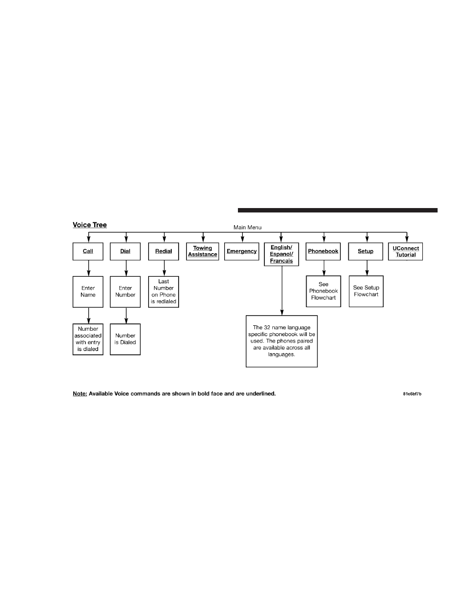 Dodge 2009 Challenger SRT8 User Manual | Page 104 / 440