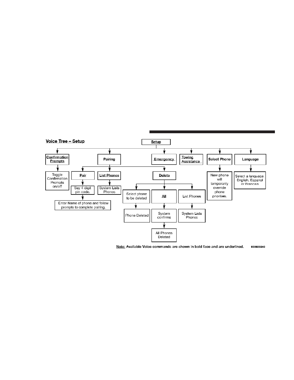 Dodge 2009 Challenger SRT8 User Manual | Page 106 / 440