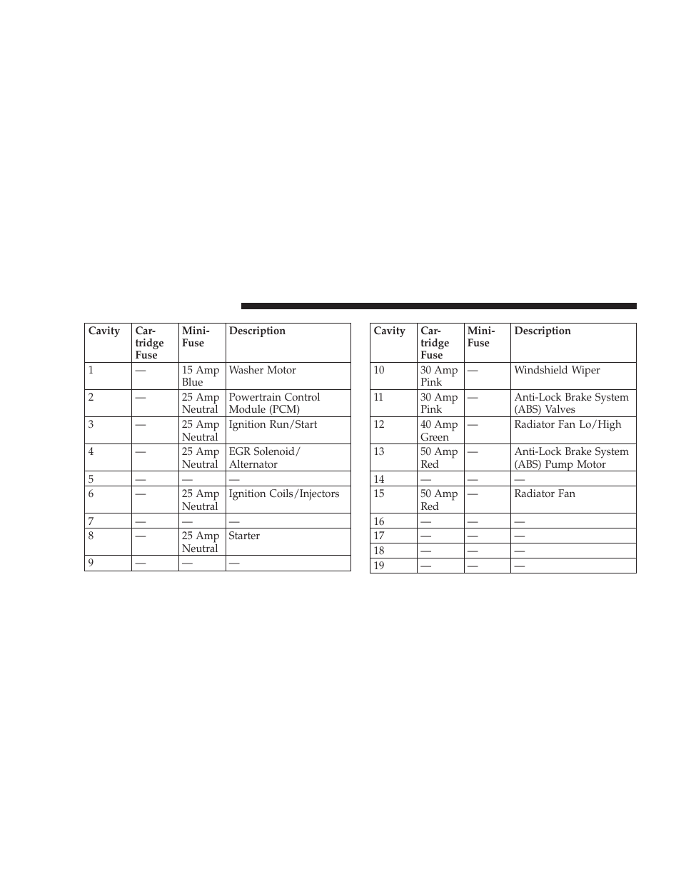 Dodge 2009 Challenger SRT8 User Manual | Page 370 / 440