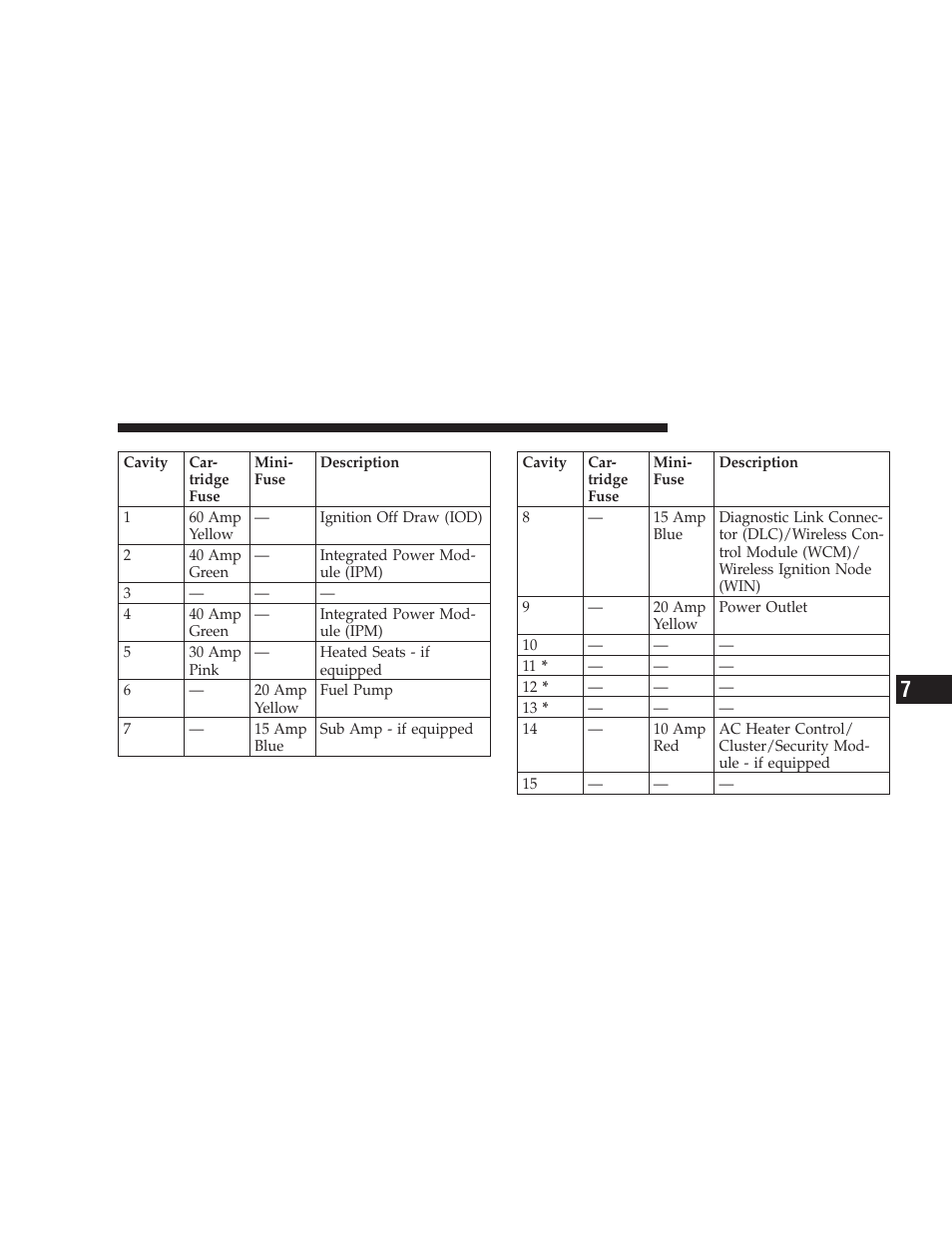 Dodge 2009 Challenger SRT8 User Manual | Page 373 / 440