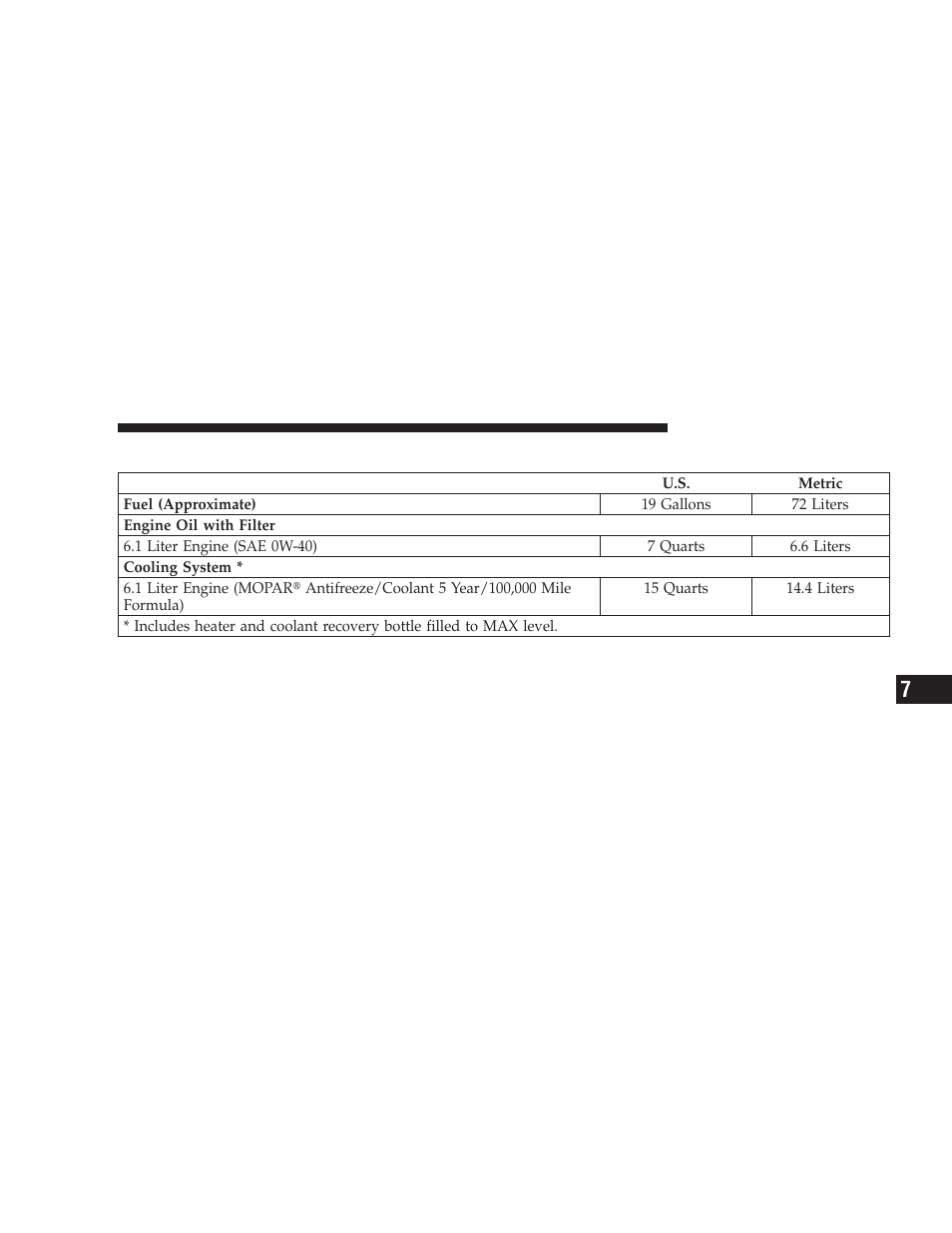 Fluid capacities | Dodge 2009 Challenger SRT8 User Manual | Page 383 / 440