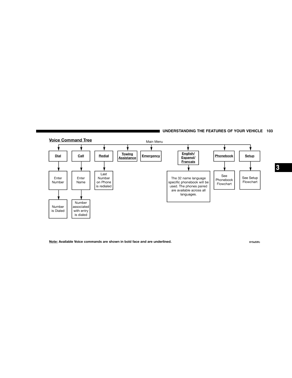 Dodge 2005  Ram Pickup 3500 User Manual | Page 103 / 448