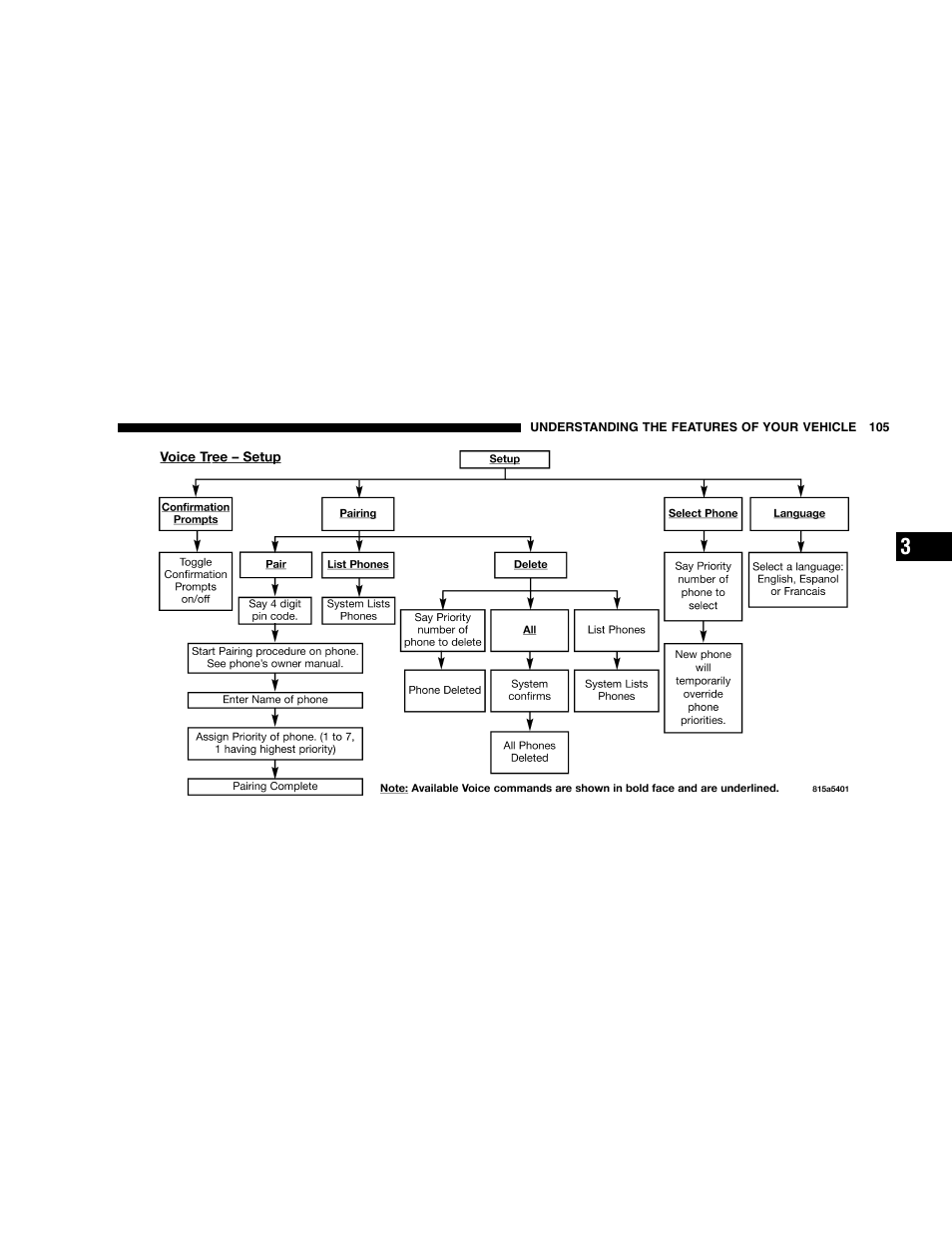 Dodge 2005  Ram Pickup 3500 User Manual | Page 105 / 448