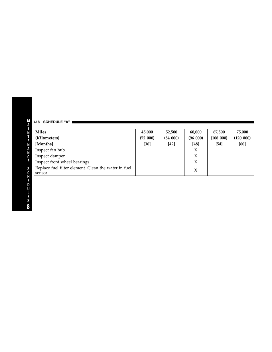 Dodge 2005  Ram Pickup 3500 User Manual | Page 418 / 448