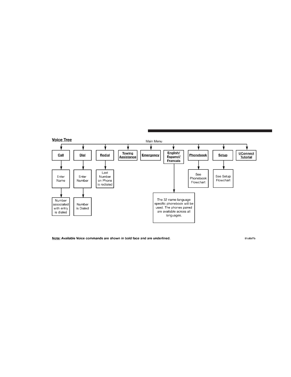 Dodge 2009 Caliber SRT4 User Manual | Page 106 / 411