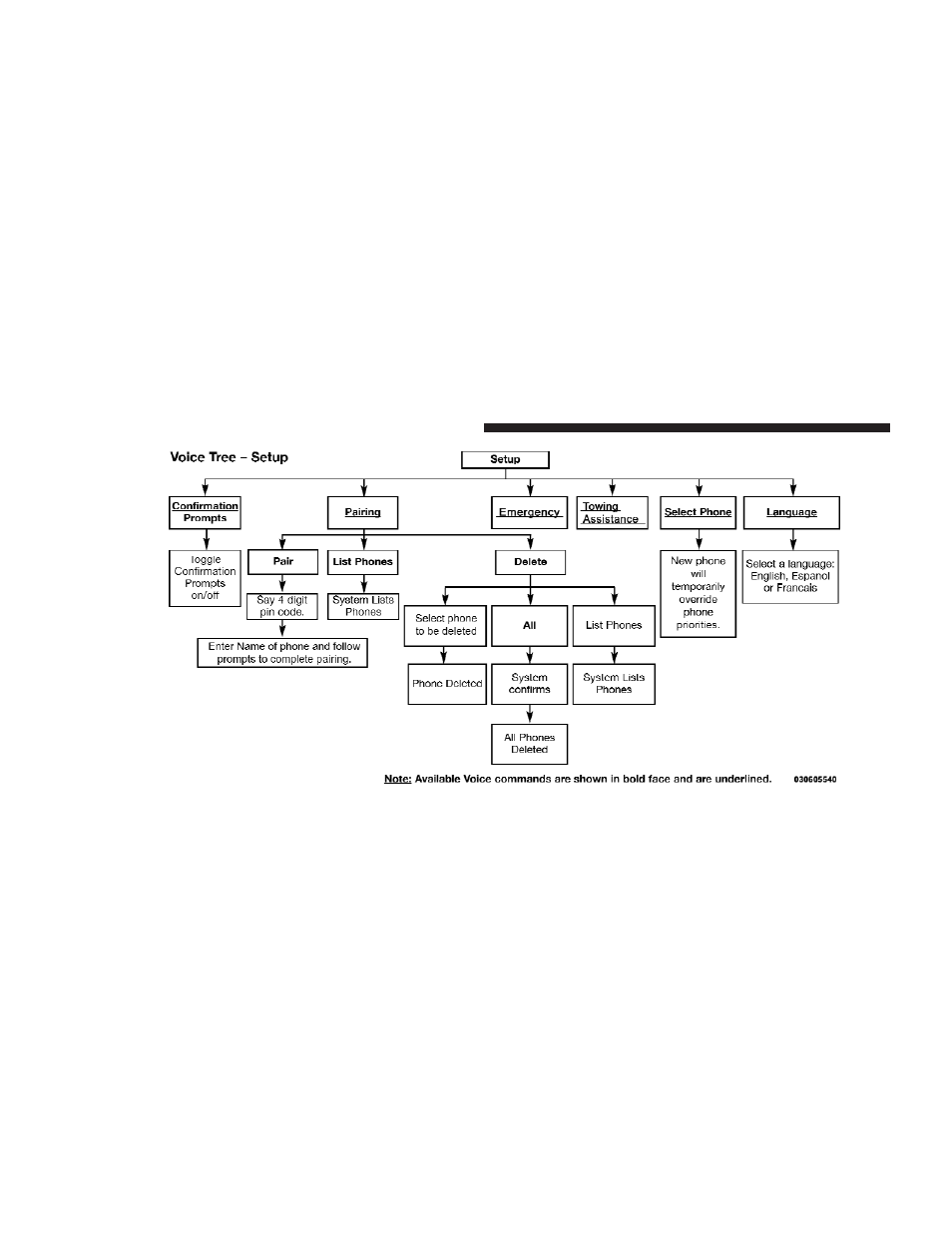 Dodge 2009 Caliber SRT4 User Manual | Page 108 / 411