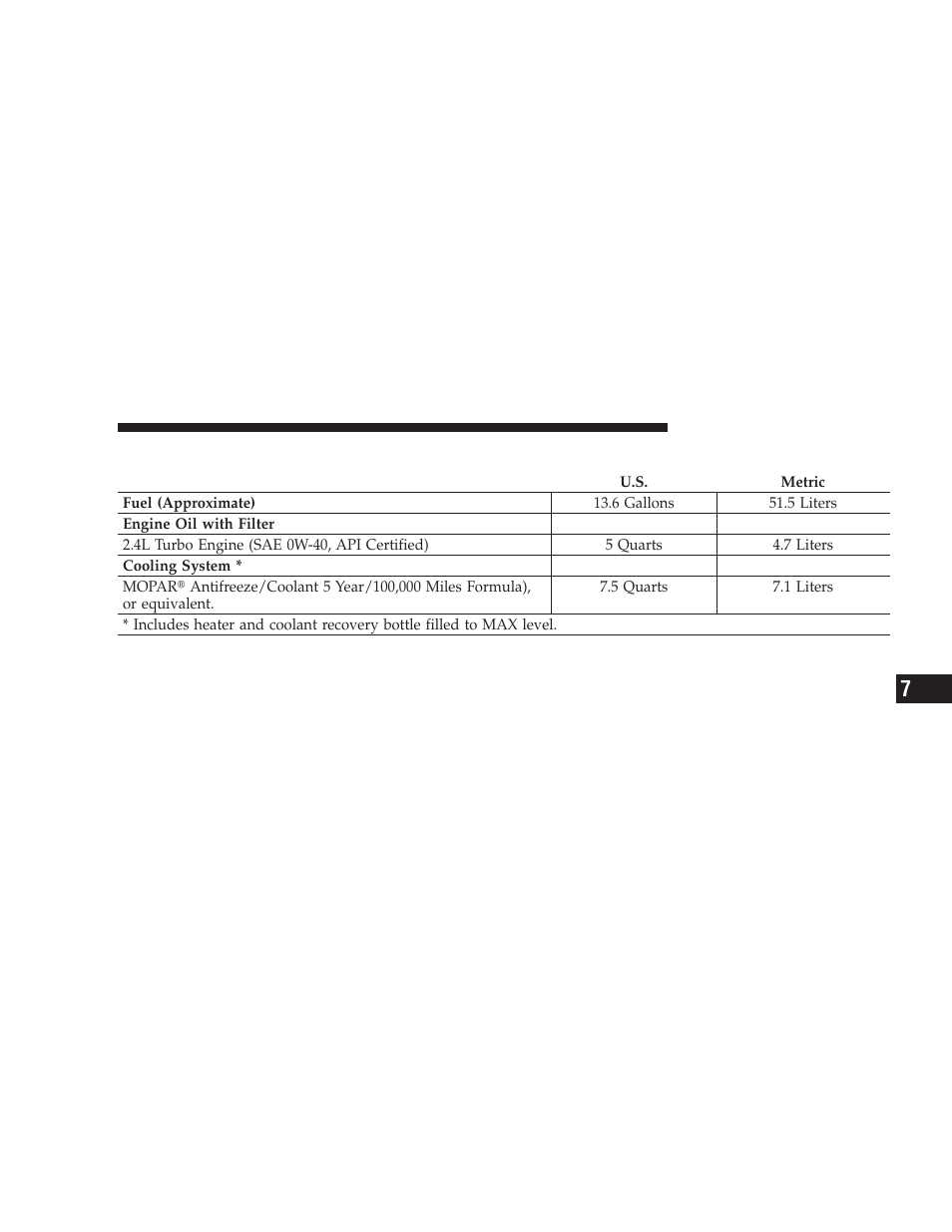 Fluids and capacities | Dodge 2009 Caliber SRT4 User Manual | Page 361 / 411