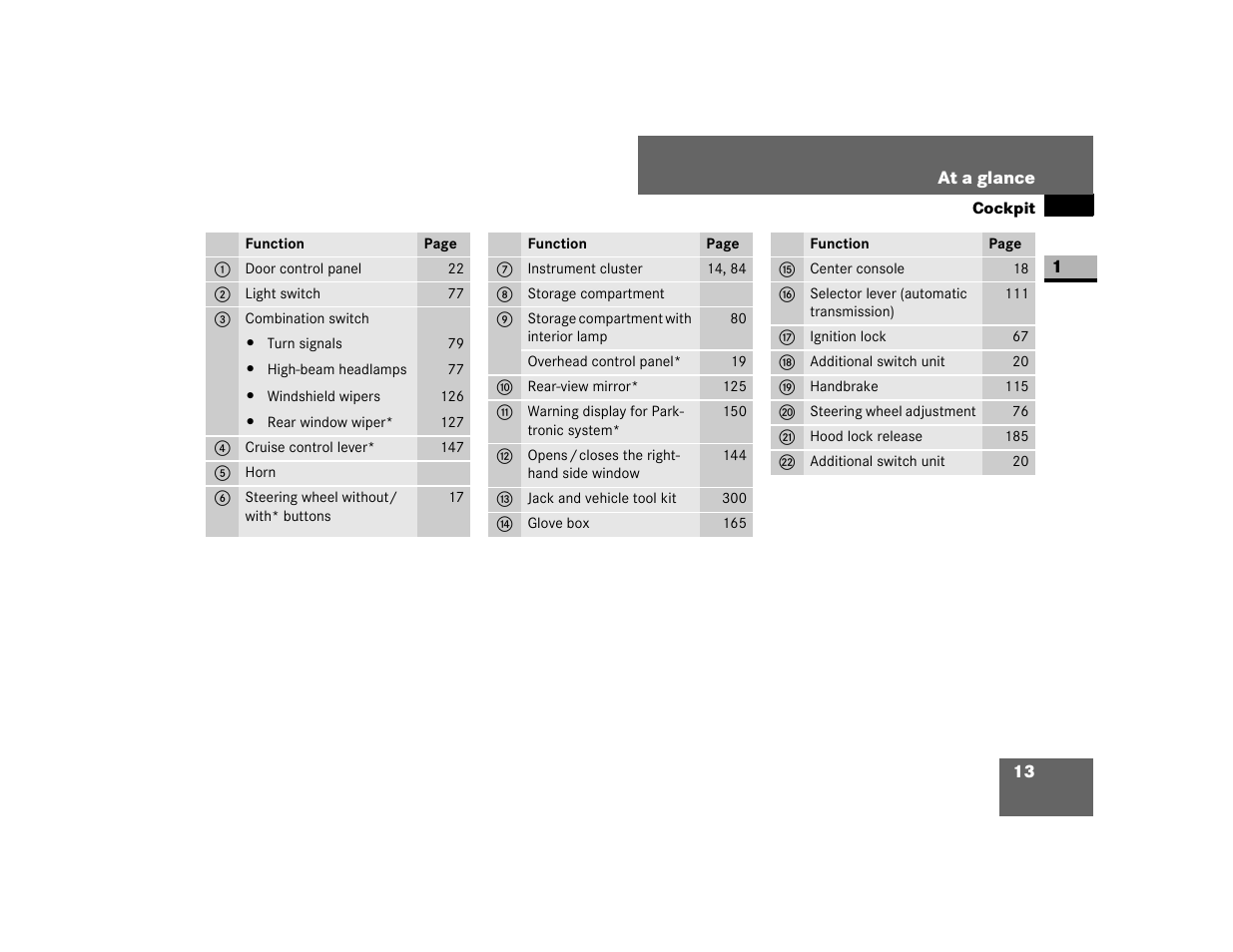 Dodge 2007 Sprinter User Manual | Page 14 / 393