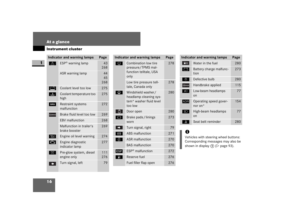 Dodge 2007 Sprinter User Manual | Page 17 / 393
