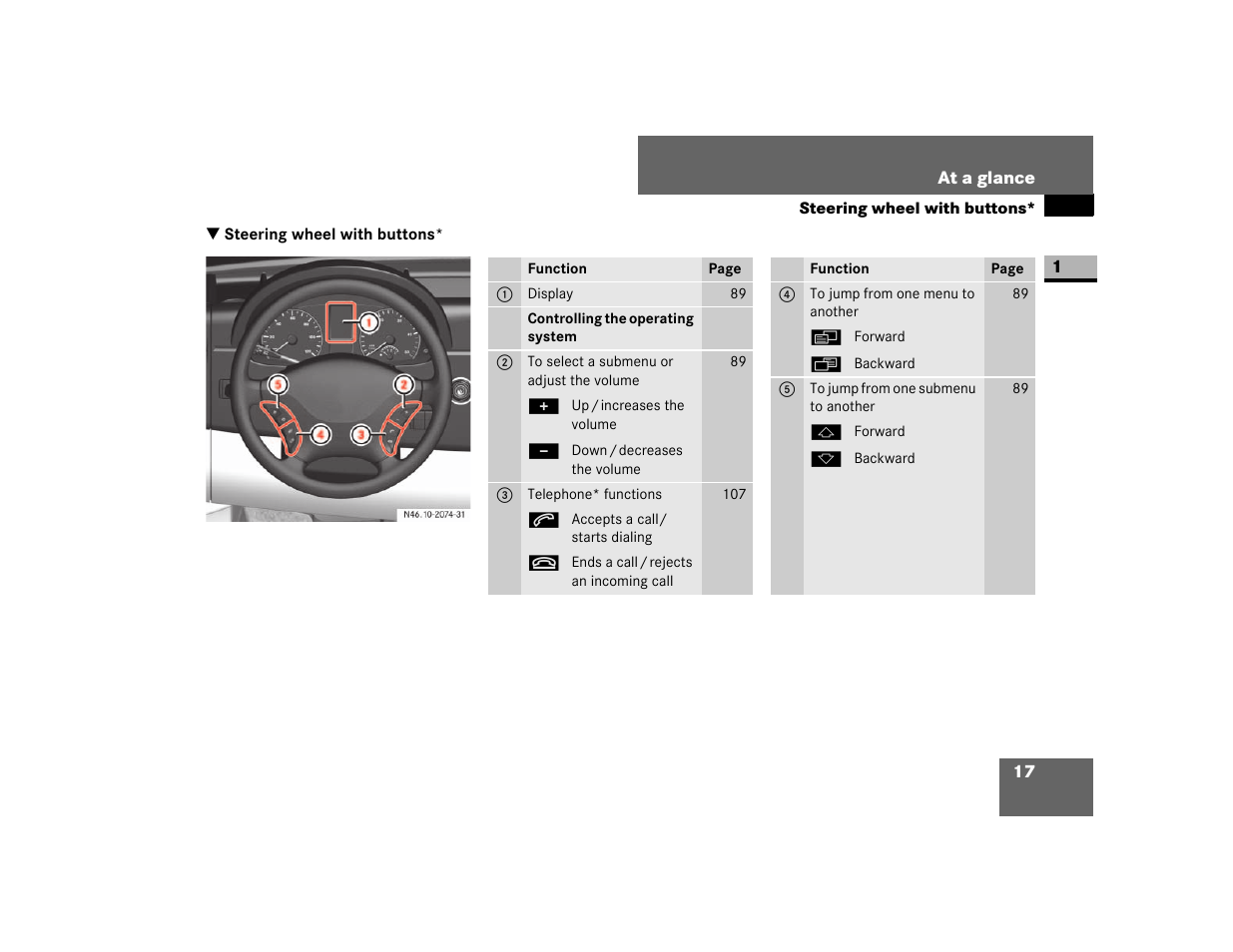 Steering wheel with buttons | Dodge 2007 Sprinter User Manual | Page 18 / 393