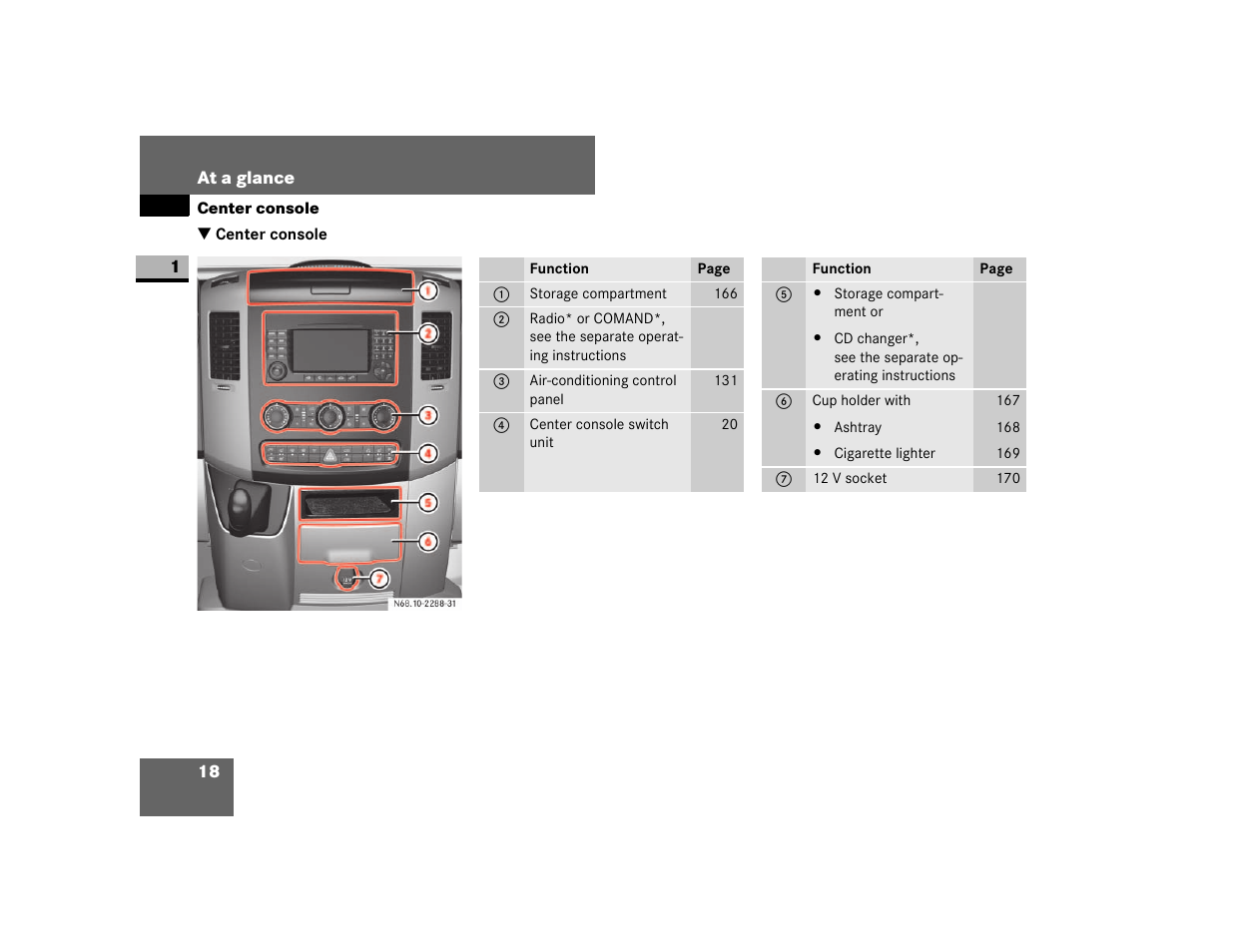 Center console | Dodge 2007 Sprinter User Manual | Page 19 / 393