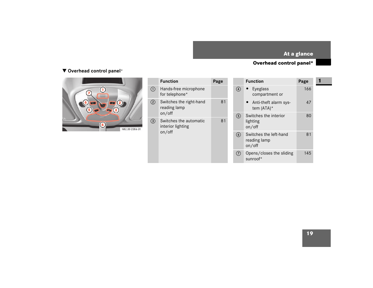 Overhead control panel | Dodge 2007 Sprinter User Manual | Page 20 / 393