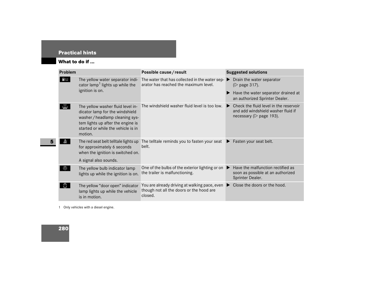 Dodge 2007 Sprinter User Manual | Page 281 / 393