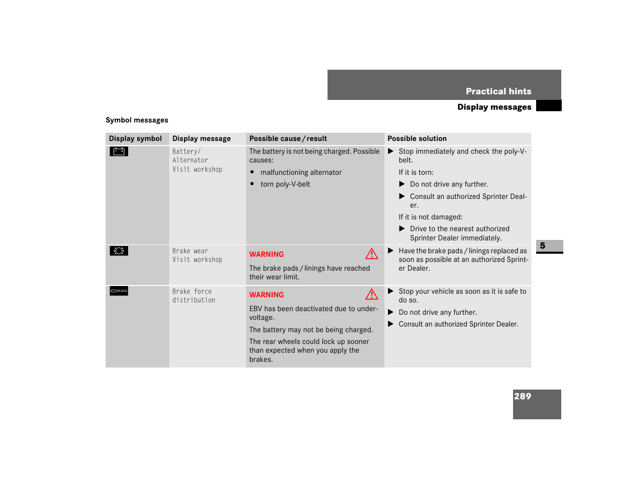 Dodge 2007 Sprinter User Manual | Page 290 / 393