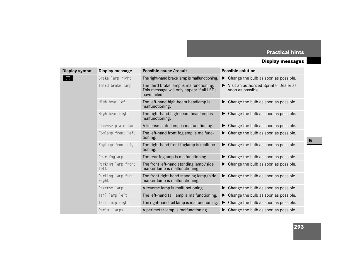 Dodge 2007 Sprinter User Manual | Page 294 / 393