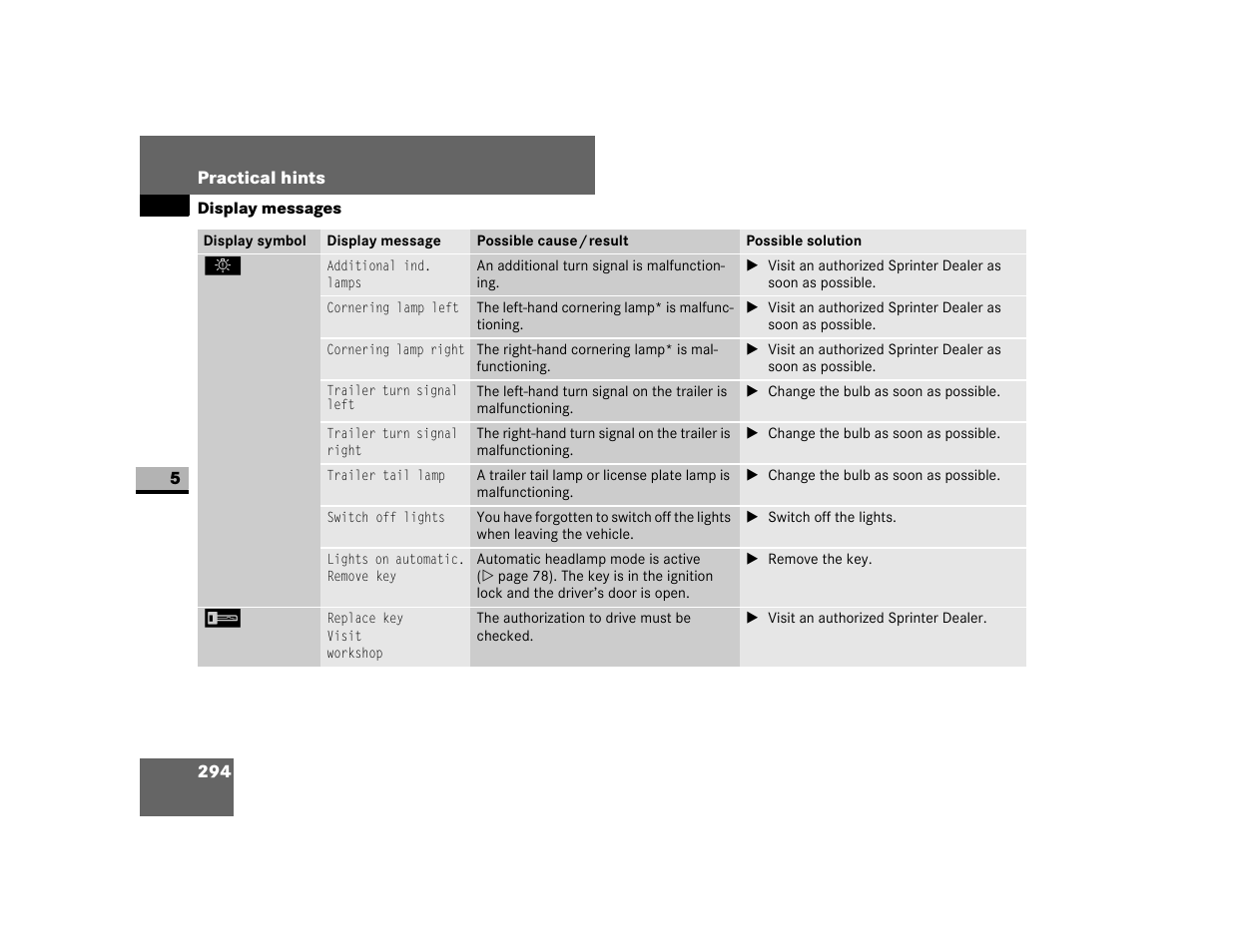 Dodge 2007 Sprinter User Manual | Page 295 / 393