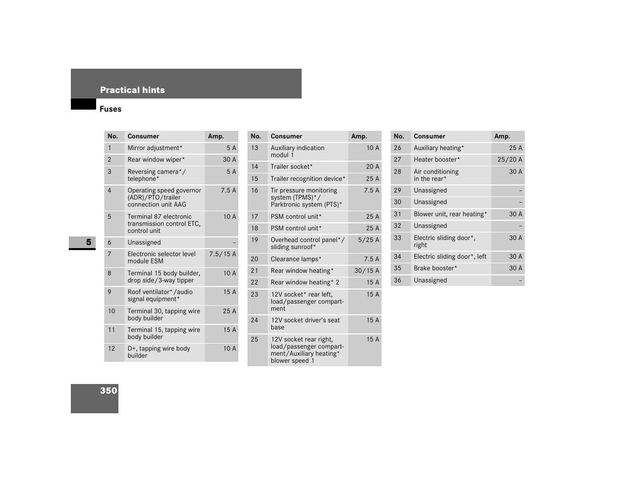 Fuses, 350 practical hints 5 | Dodge 2007 Sprinter User Manual | Page 351 / 393