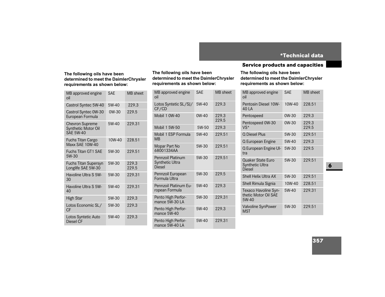 Dodge 2007 Sprinter User Manual | Page 358 / 393