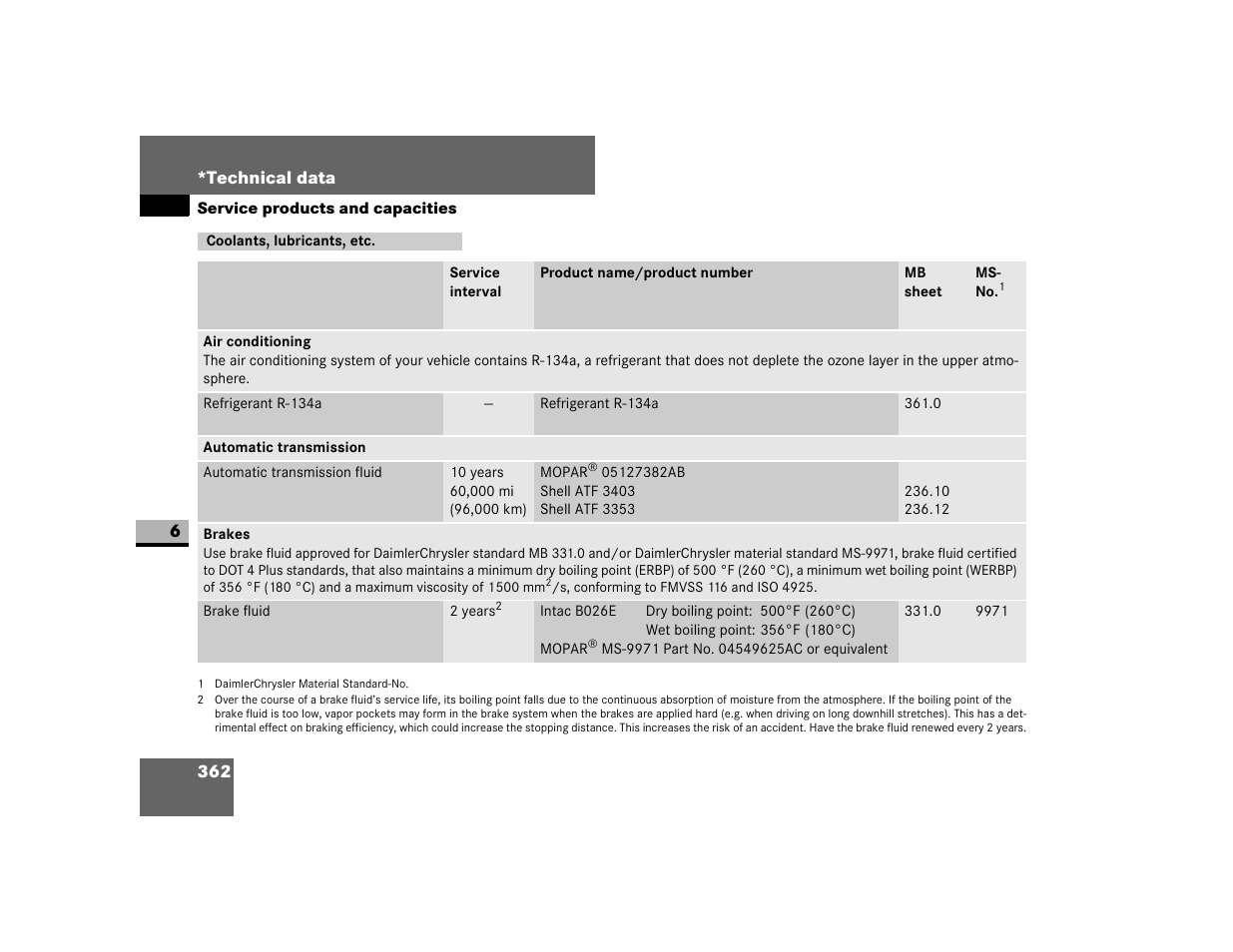 Coolants, lubricants, etc | Dodge 2007 Sprinter User Manual | Page 363 / 393