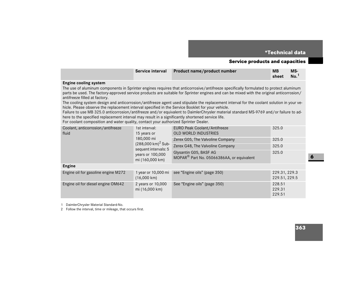 Dodge 2007 Sprinter User Manual | Page 364 / 393