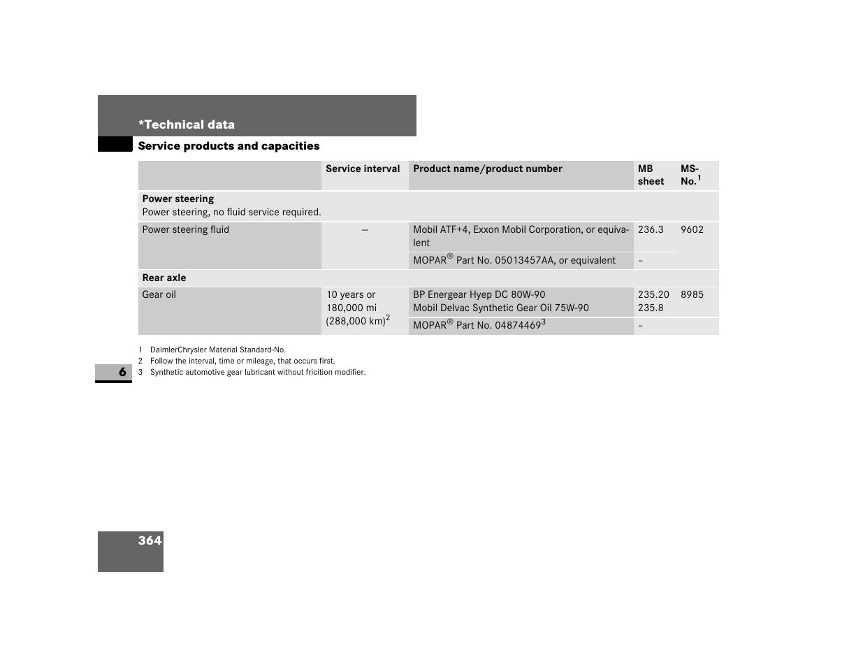 Dodge 2007 Sprinter User Manual | Page 365 / 393