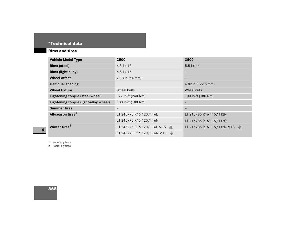 Dodge 2007 Sprinter User Manual | Page 369 / 393