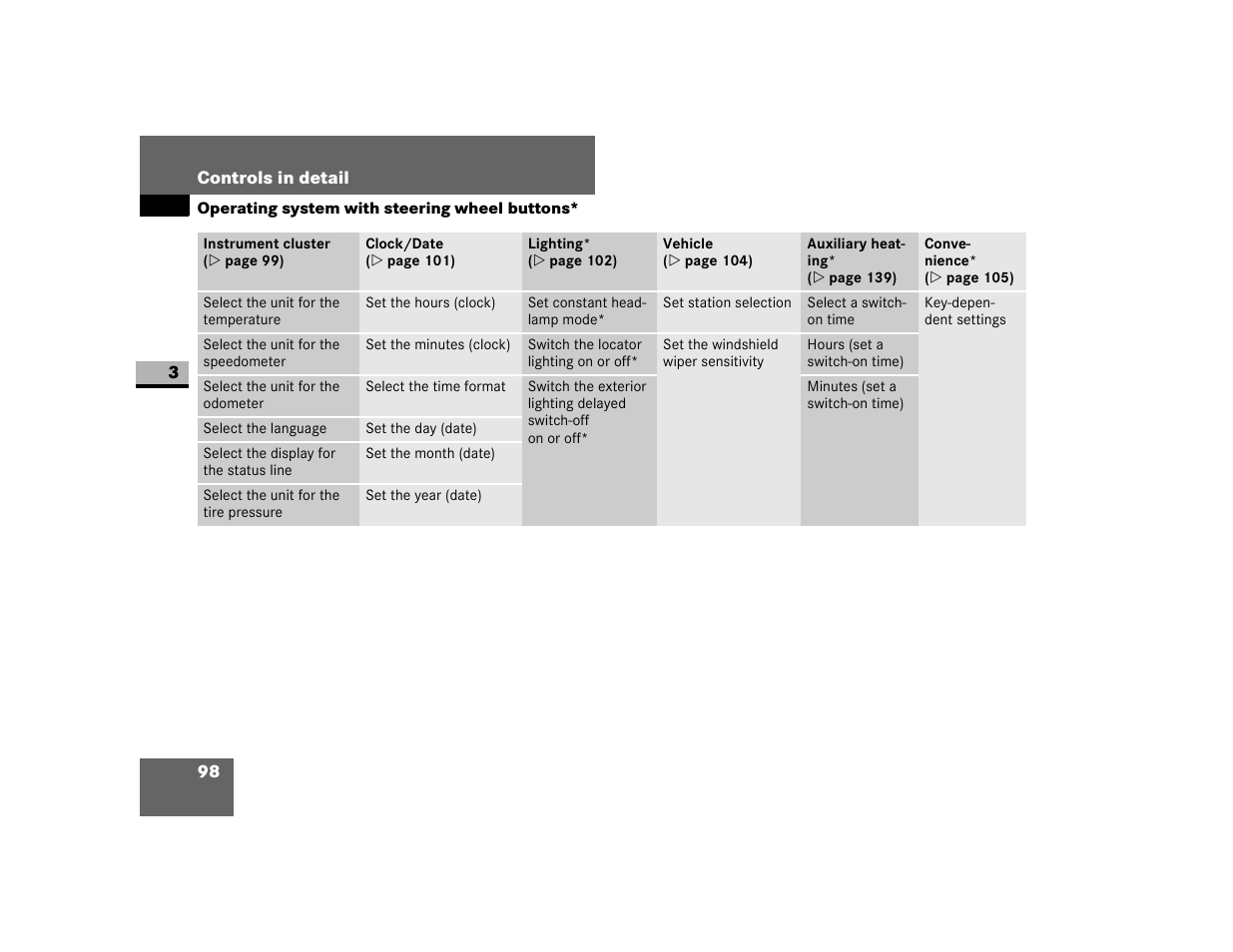 Dodge 2007 Sprinter User Manual | Page 99 / 393