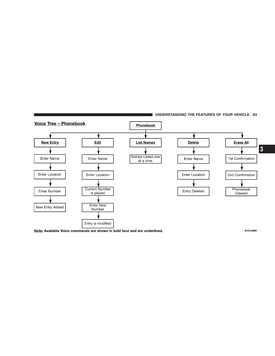 Dodge 2006 LX Magnum SRT8 User Manual | Page 83 / 344