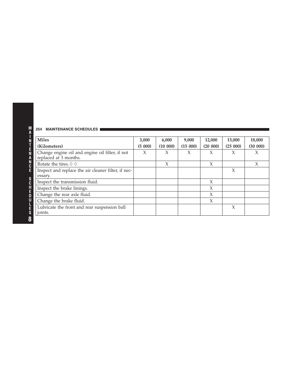 Dodge 2009 Viper User Manual | Page 256 / 299