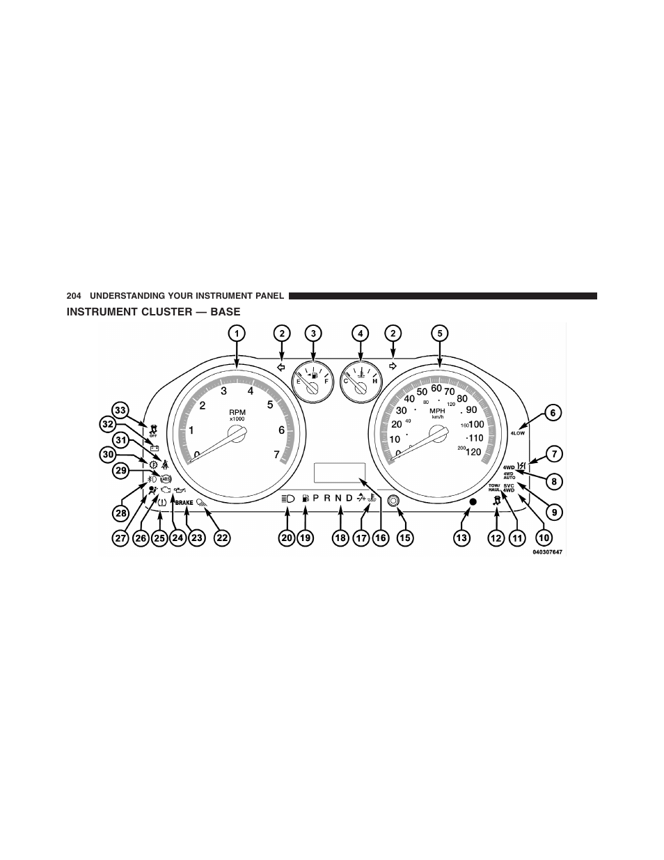 Instrument cluster — base | Dodge 2011 Ram 1500 User Manual | Page 205 / 622