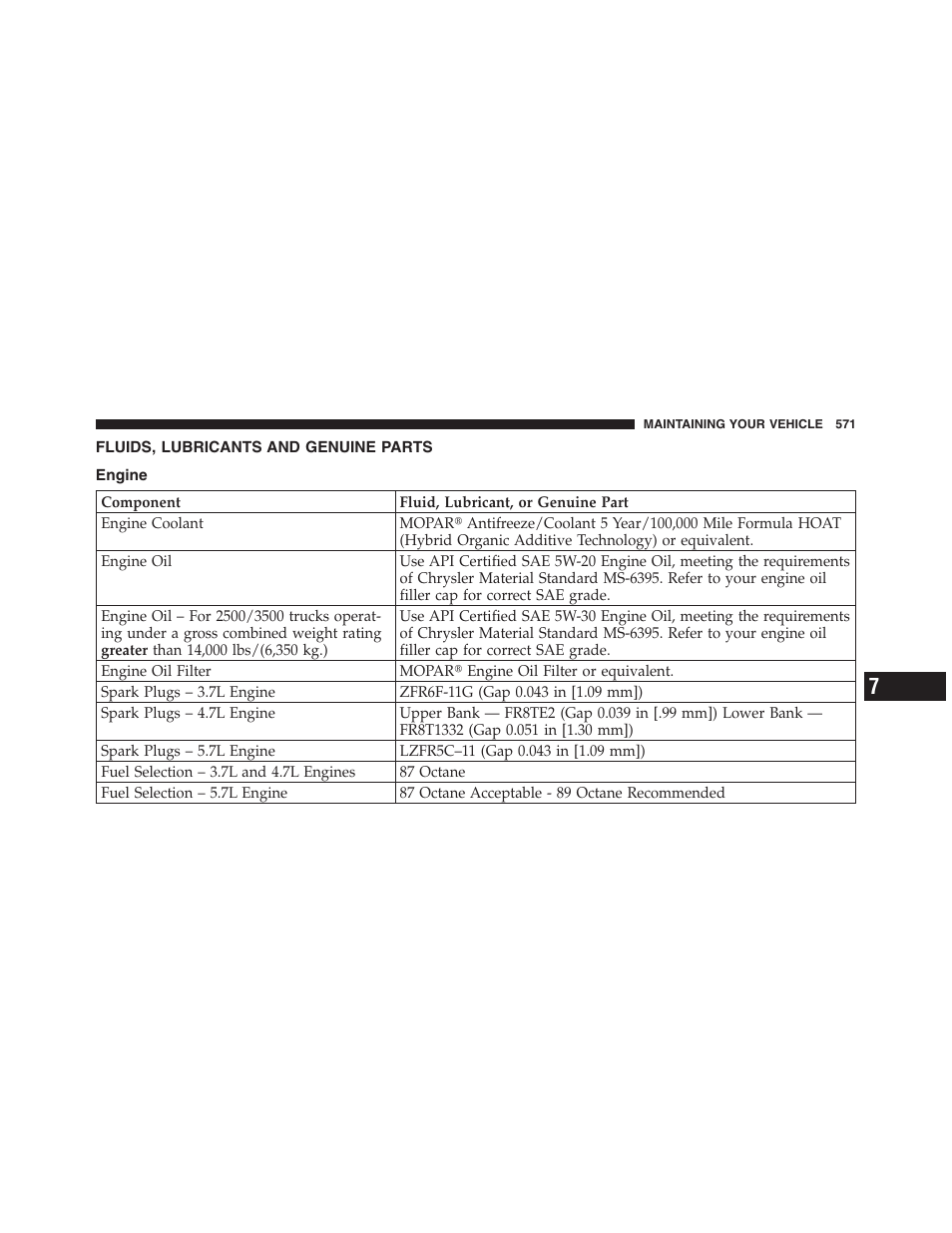 Fluids, lubricants and genuine parts, Engine | Dodge 2011 Ram 1500 User Manual | Page 572 / 622