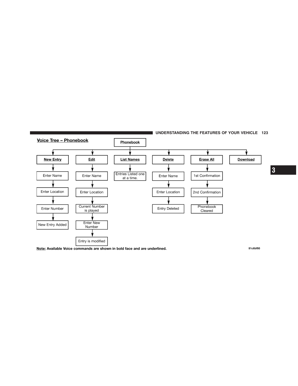 Dodge 2011 Nitro User Manual | Page 124 / 484