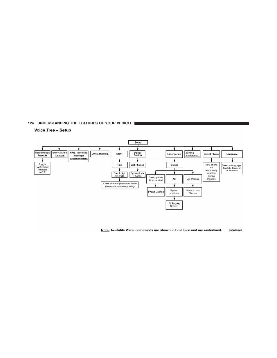 Dodge 2011 Nitro User Manual | Page 125 / 484