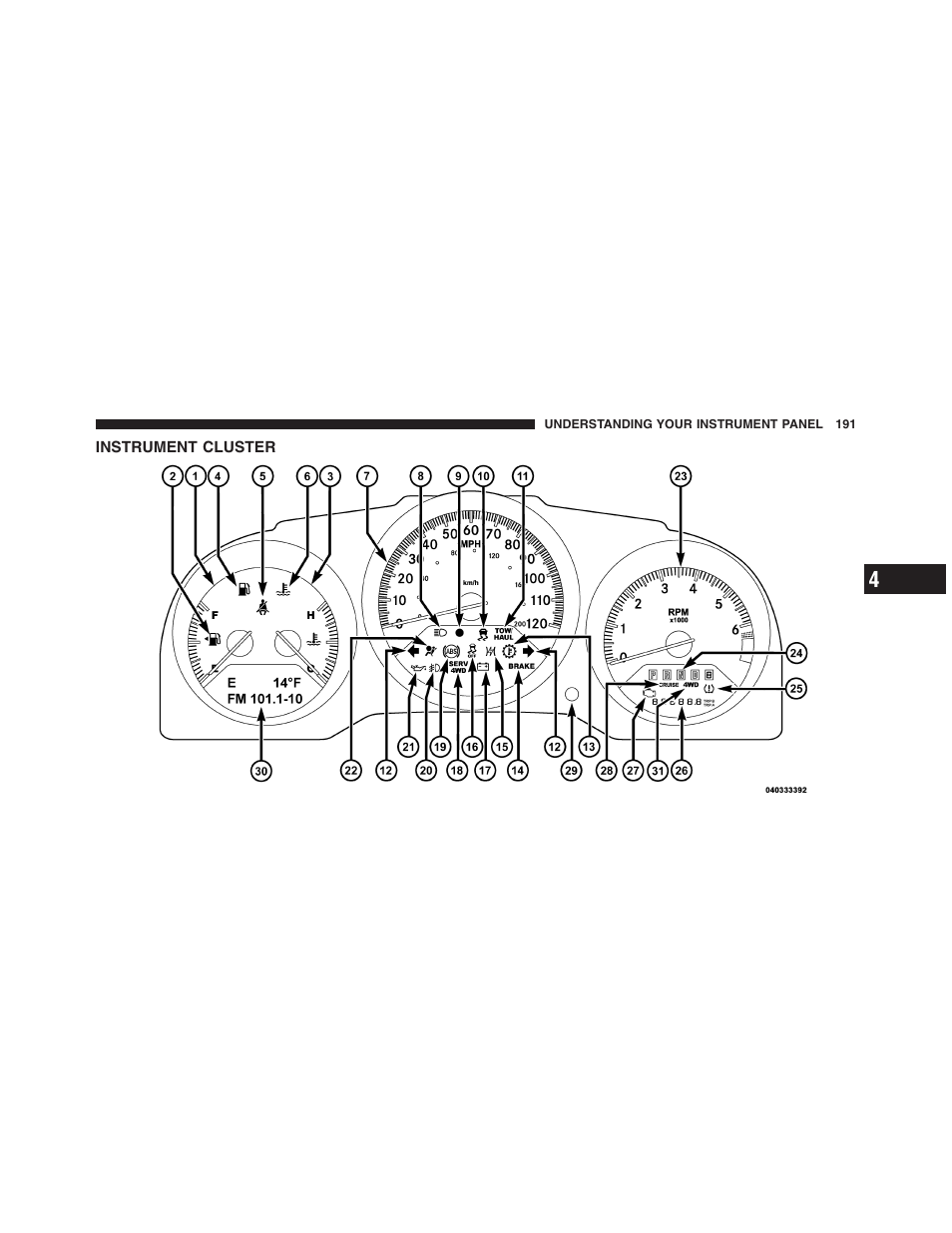 Instrument cluster, Electrical power outlet | Dodge 2011 Nitro User Manual | Page 192 / 484