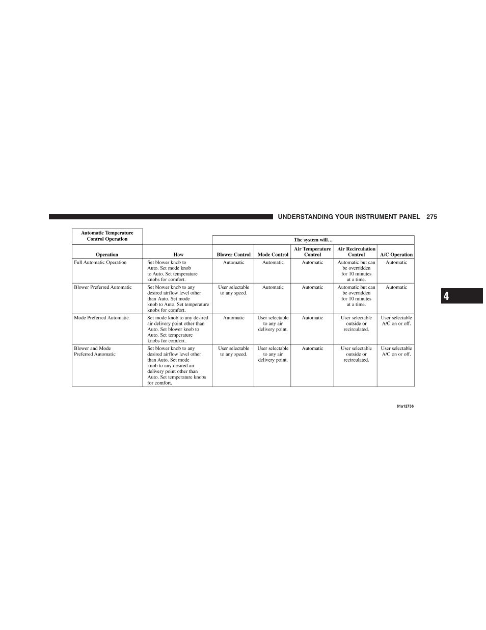 Dodge 2011 Nitro User Manual | Page 276 / 484