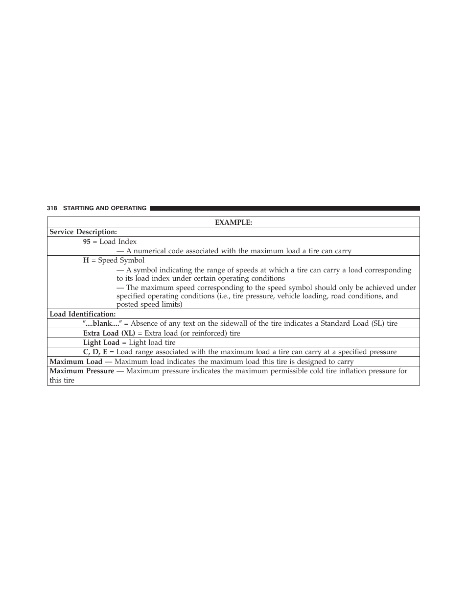 Gear ranges | Dodge 2011 Nitro User Manual | Page 319 / 484