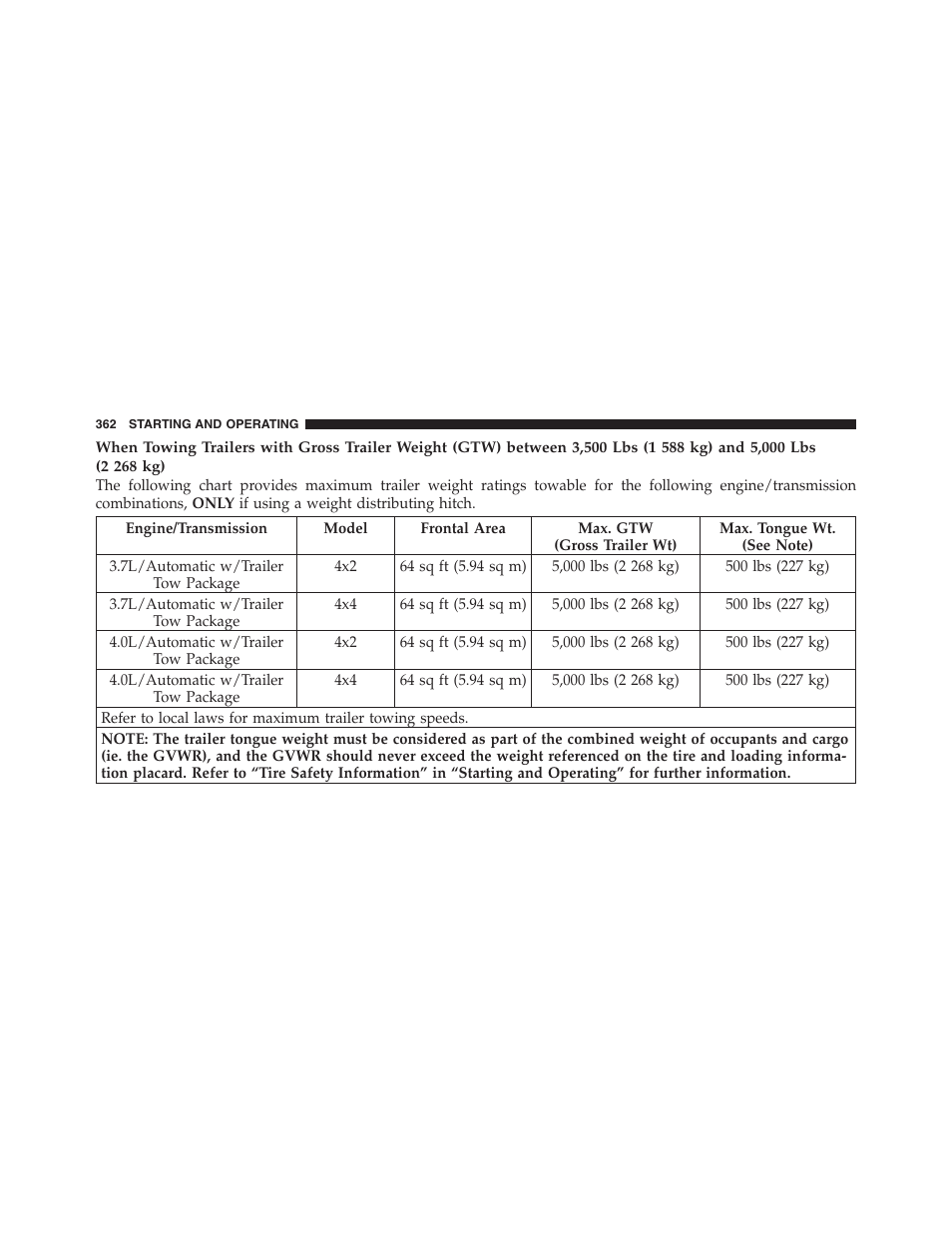 Dodge 2011 Nitro User Manual | Page 363 / 484