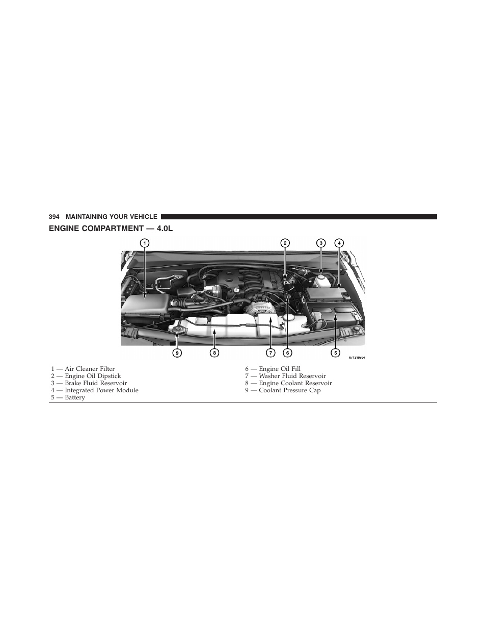 Engine compartment — 4.0l, Trailer towing weights, Maximum trailer weight ratings) | Dodge 2011 Nitro User Manual | Page 395 / 484