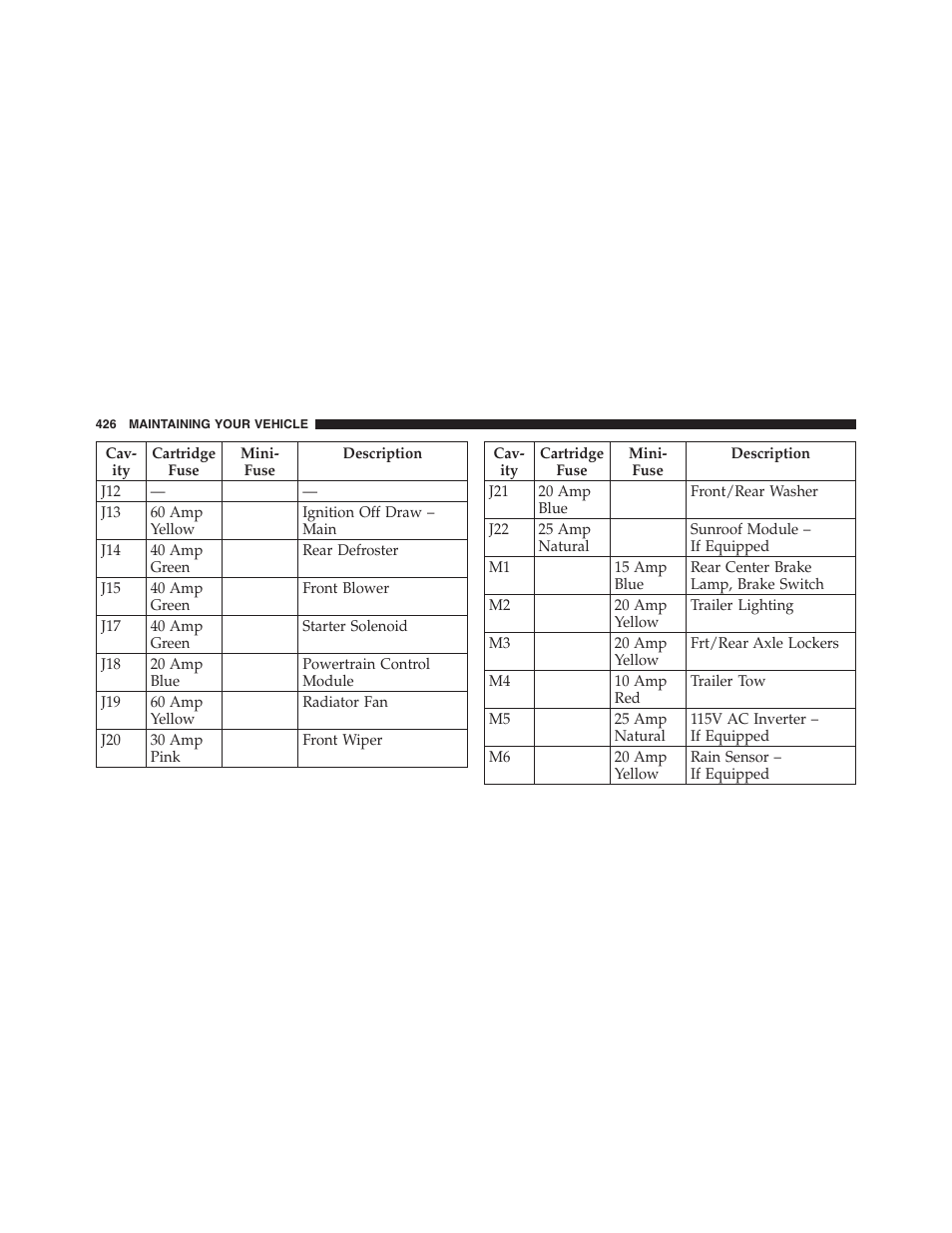 Dodge 2011 Nitro User Manual | Page 427 / 484