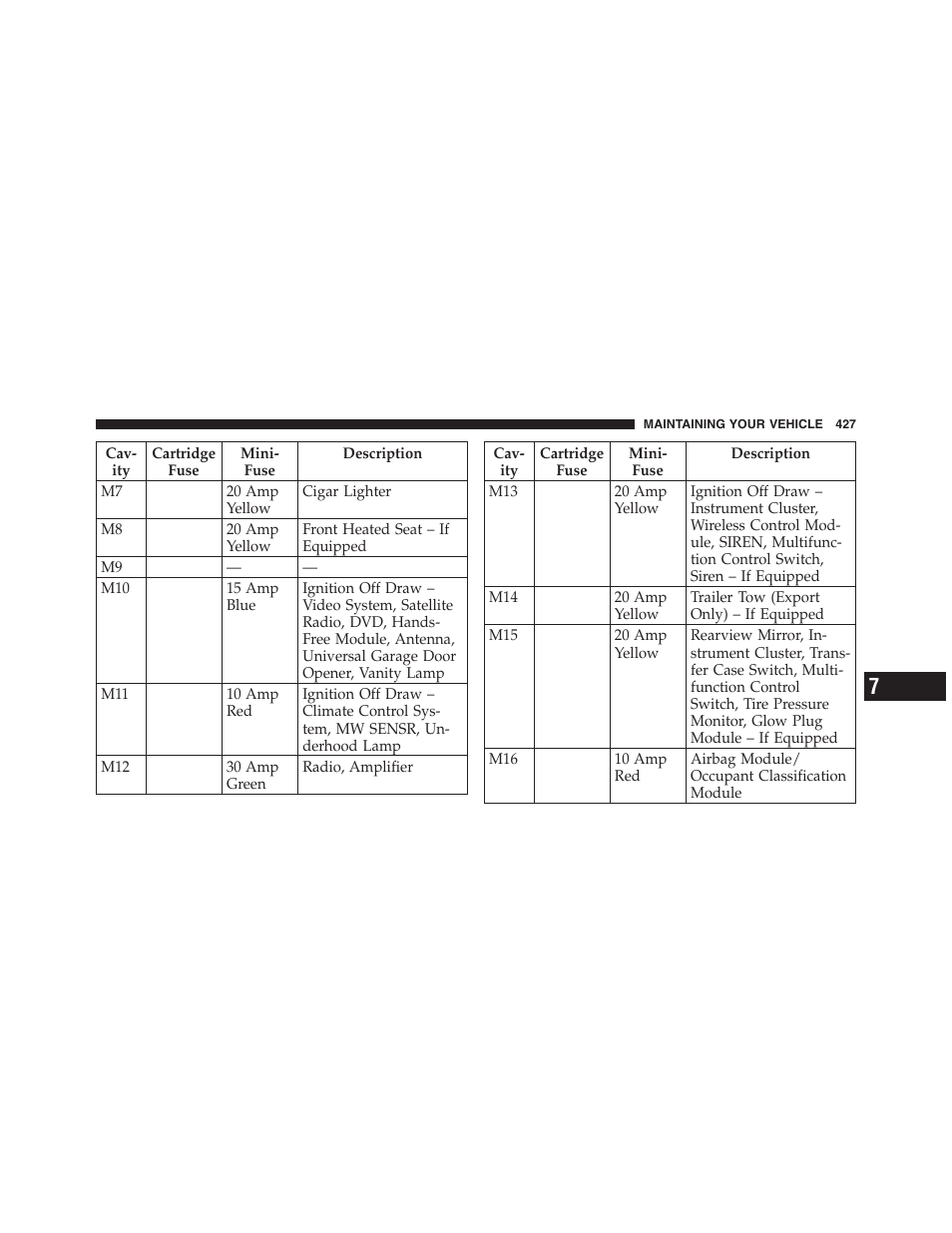 Engine compartment — 3.7l | Dodge 2011 Nitro User Manual | Page 428 / 484