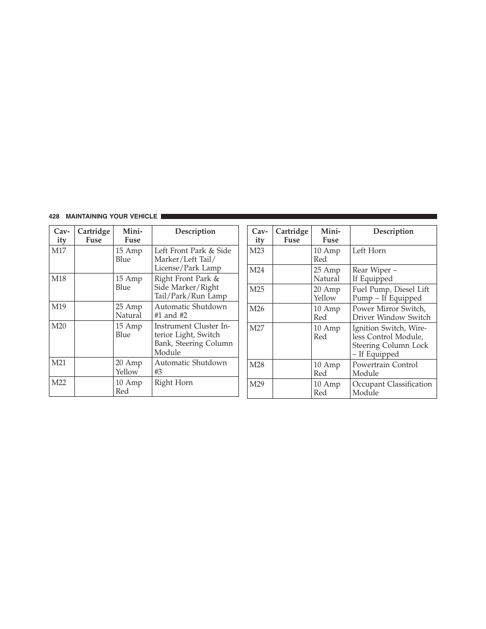 Engine compartment — 4.0l | Dodge 2011 Nitro User Manual | Page 429 / 484