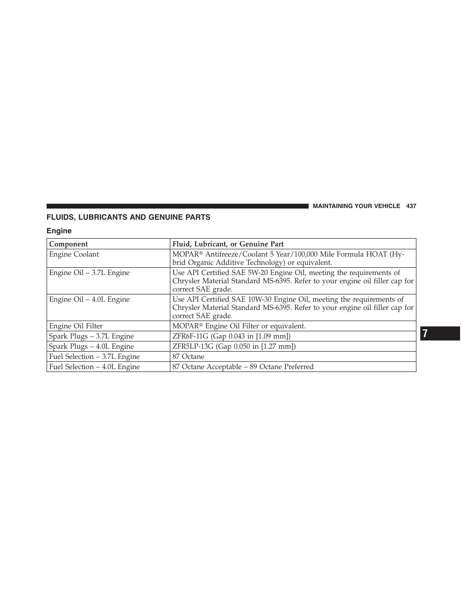 Fluids, lubricants and genuine parts, Engine | Dodge 2011 Nitro User Manual | Page 438 / 484