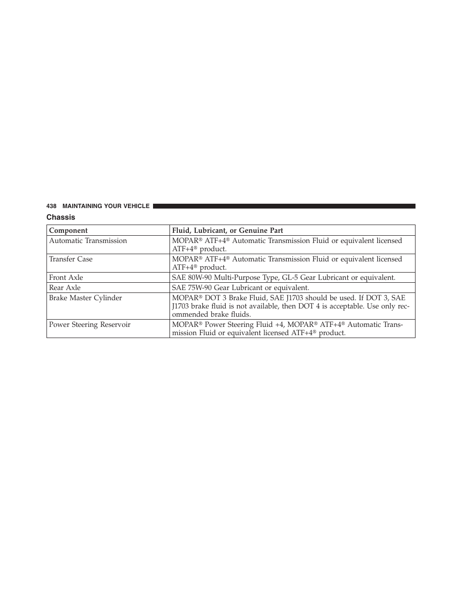 Chassis, Engine oil filter | Dodge 2011 Nitro User Manual | Page 439 / 484