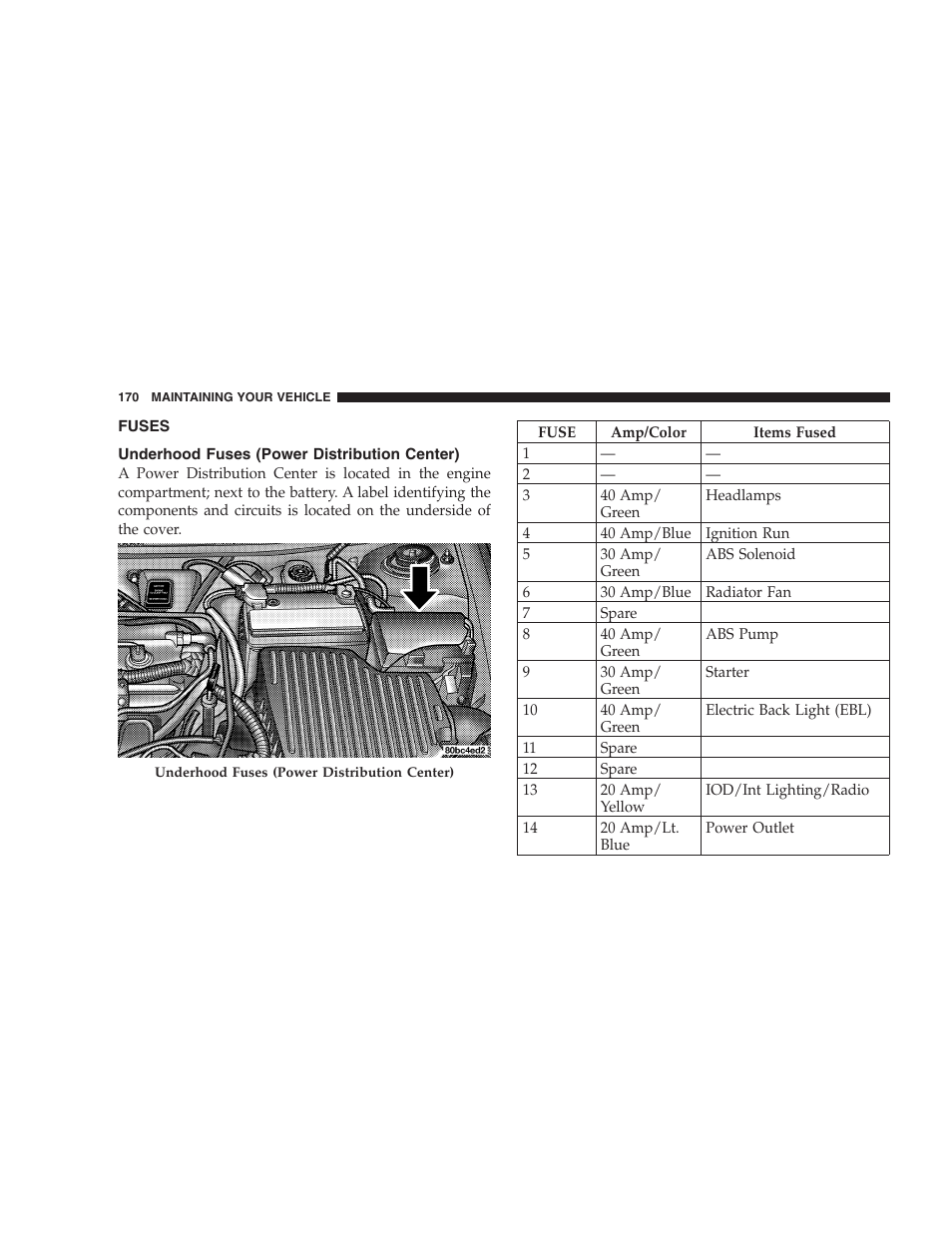 Fuses, Underhood fuses, Power distribution center) | Dodge 2005 PL Neon SRT4 User Manual | Page 170 / 216