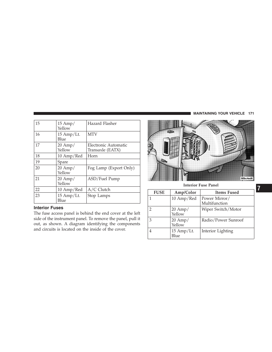 Interior fuses | Dodge 2005 PL Neon SRT4 User Manual | Page 171 / 216