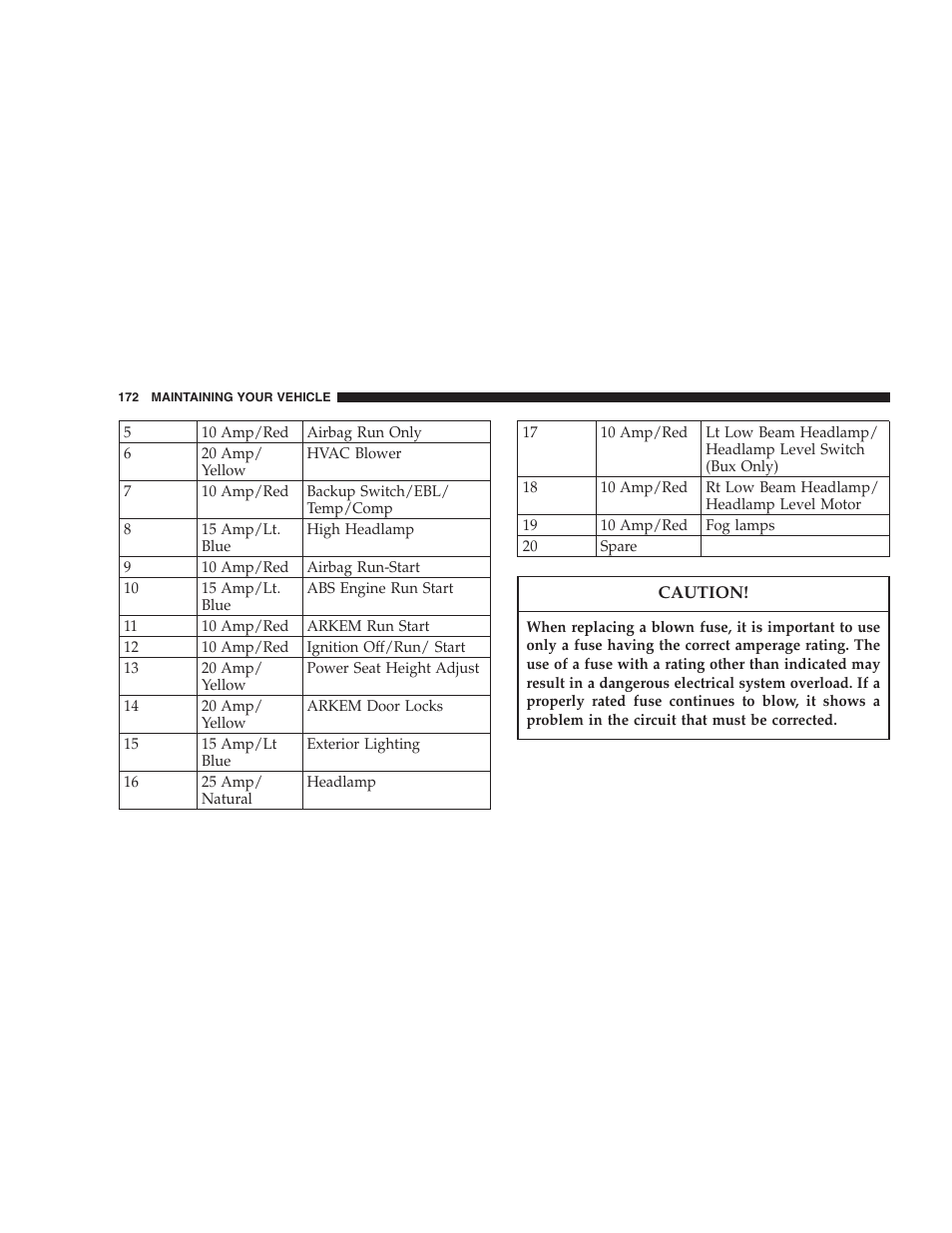 Dodge 2005 PL Neon SRT4 User Manual | Page 172 / 216