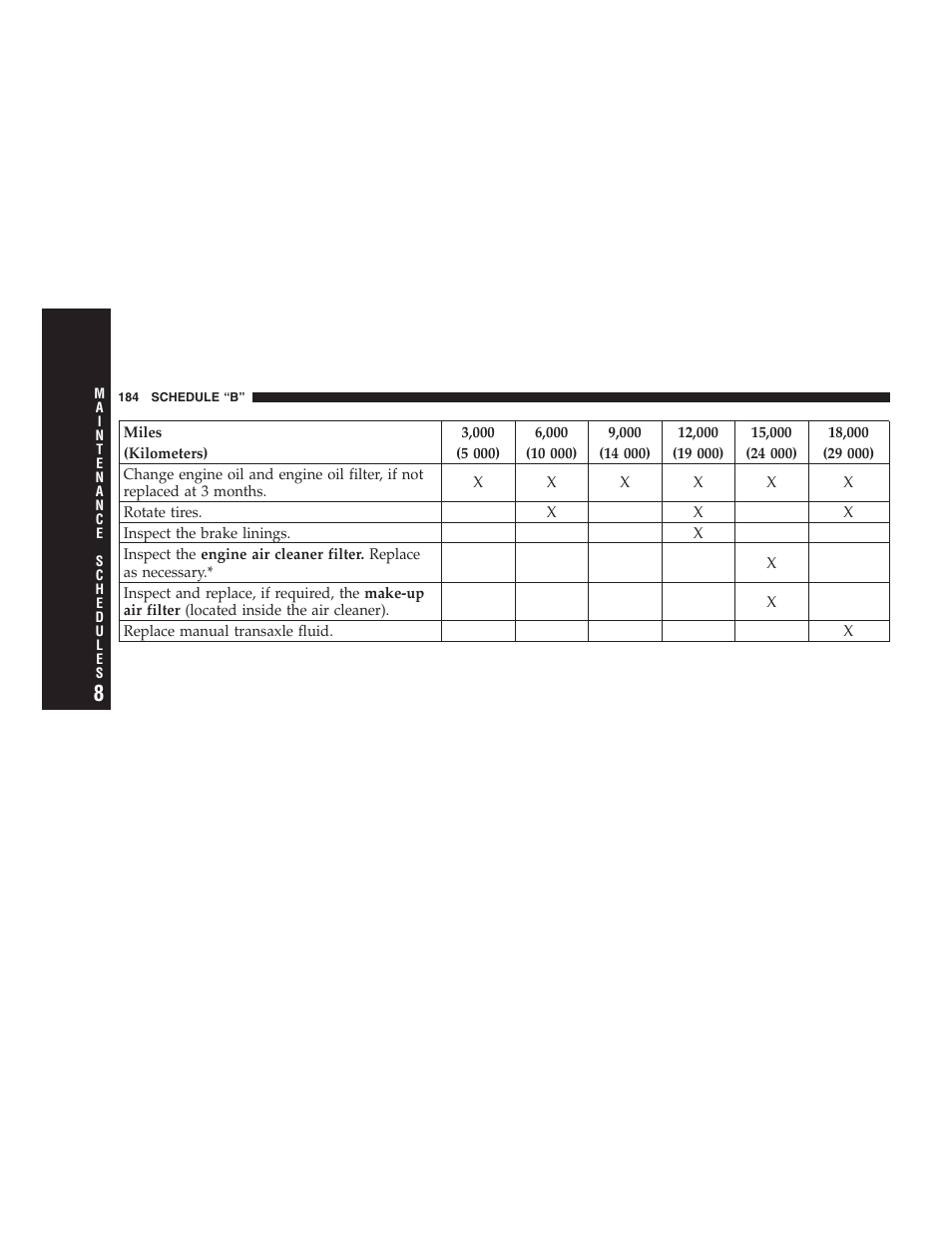 Dodge 2005 PL Neon SRT4 User Manual | Page 184 / 216