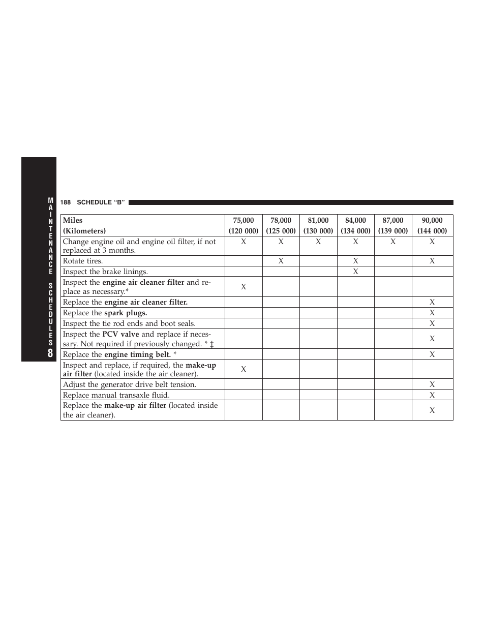 Dodge 2005 PL Neon SRT4 User Manual | Page 188 / 216