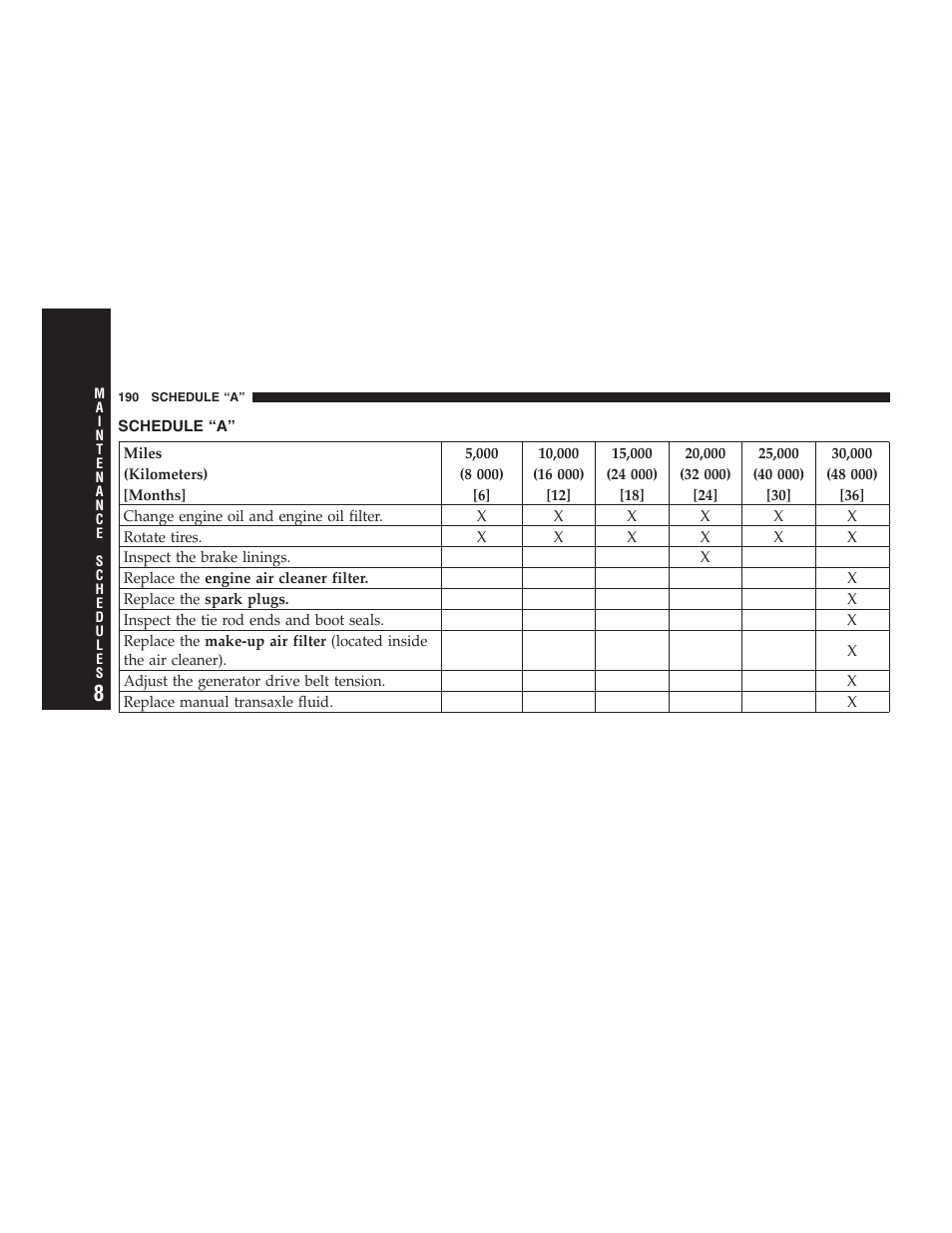 Schedule “a | Dodge 2005 PL Neon SRT4 User Manual | Page 190 / 216